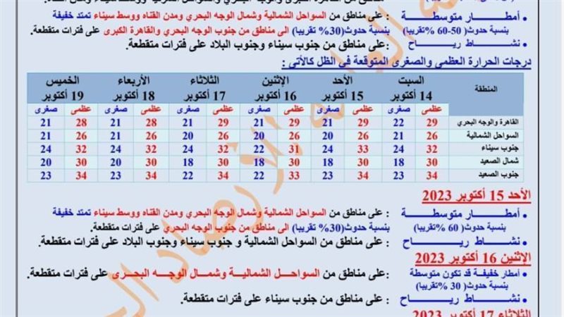 صرف صحي الإسكندرية