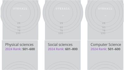 جامعة الزقازيق تحقق قفزة في تصنيف 