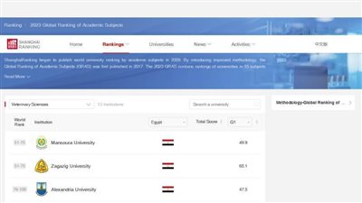 جامعة الزقازيق الأولي محليًا والمركز الـ 33 عالميًا بتصنيف شنغهاي الصيني 