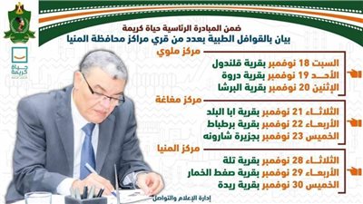 محافظ المنيا: انطلاق قوافل مجانية لتنظيم الأسرة والصحة الإنجابية..السبت