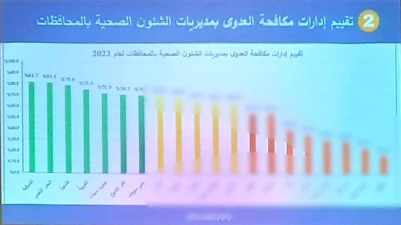 حصول مكافحة العدوى