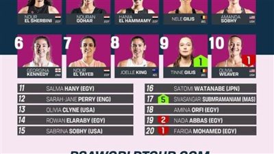 نور الشربيني تتصدر التصنيف العالمي لسيدات الإسكواش 