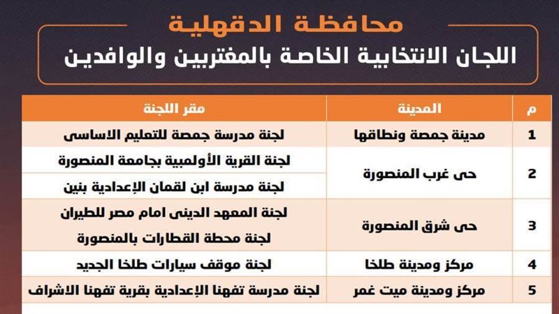 توزيع اللجان