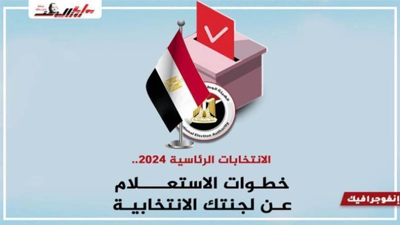 خطوات الاستعلام عن