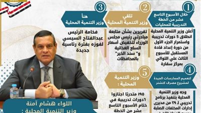  الحصاد الأسبوعي لأنشطة وزارة التنمية المحلية