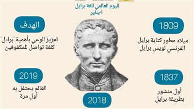 تعرف على جهود السياحة والآثار في تطبيق برامج الإتاحة