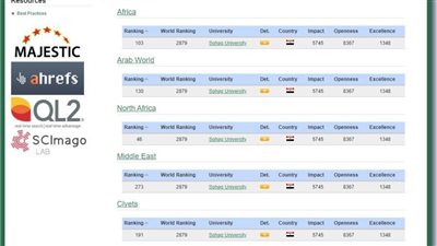 جامعة سوهاج تصعد 218 مركزاً دولياً في نسخه يناير لتصنيف ويبوماتريكس العالمى لعام ٢٠٢٤