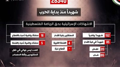 عاجل.. الاحتلال يقصف الرياضة الفلسطينية