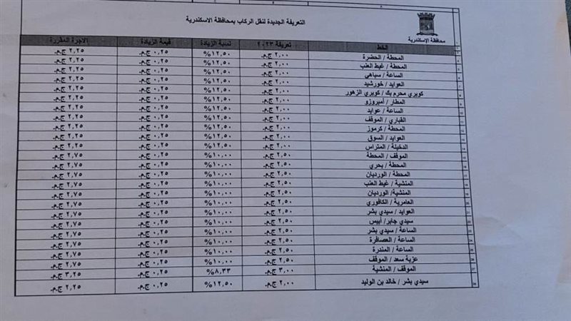 المحافظ: غرامات فورية