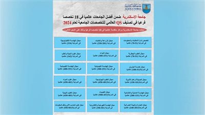 جامعة الإسكندرية ضمن أفضل الجامعات عالميًا