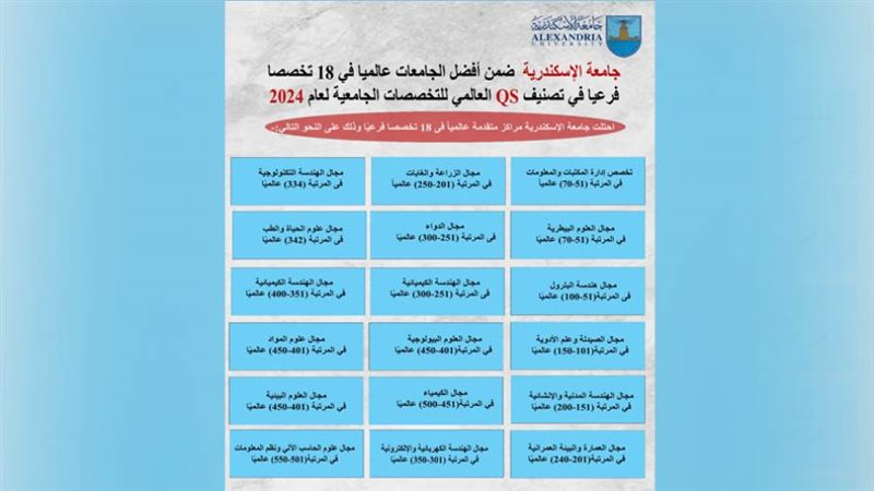 جامعة الإسكندرية