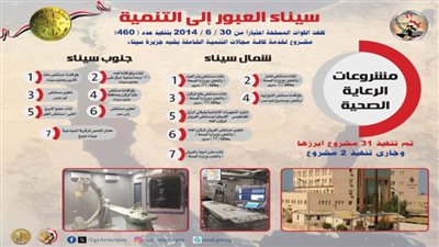 عاجل| بالانفوجراف.. أرض الفيروز من التحرير إلى التعمير