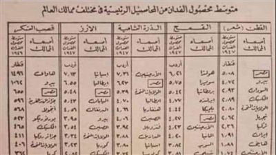 الأربعاء.. افتتاح المؤتمر الدولي دور 
