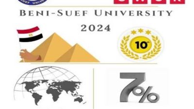 جامعة بني سويف ضمن أفضل 7% من الجامعات