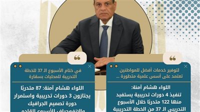 بالإنفوجراف.. 