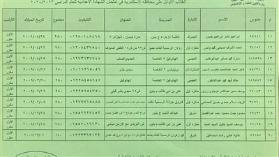 عاجل.. نتيجة الشهادة الإعدادية بالإسكندرية.. بالاسم ورقم الجلوس