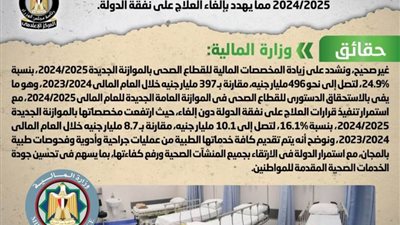 تعرّف علي حقيقة تقليص المخصصات المالية لقطاع الصحة بالموازنة العامة الجديدة