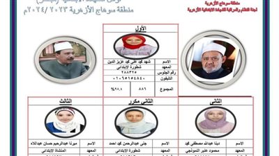 ننشر أسماء أوائل الشهادة الإبتدائية الأزهرية بسوهاج 