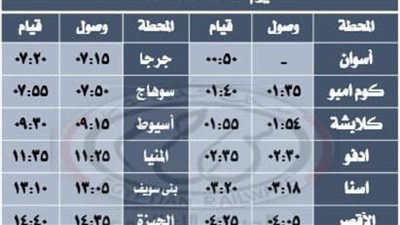 السكة الحديد: تشغيل قطارات إضافية بمناسبة عيد الأضحى المبارك.. تعرف عليها
