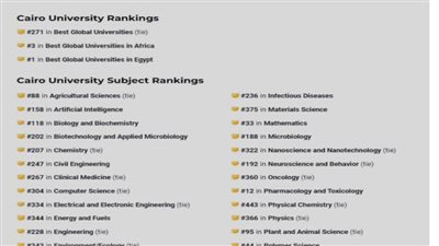 جامعة القاهرة في افضل٣٠٠ جامعة عالمية وتحتل المركز 271 بالتصنيف الأمريكي