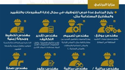 برنامج إدارة المشروعات والتشييد المستدام بهندسة المطرية الأول في الجامعات الحكومية