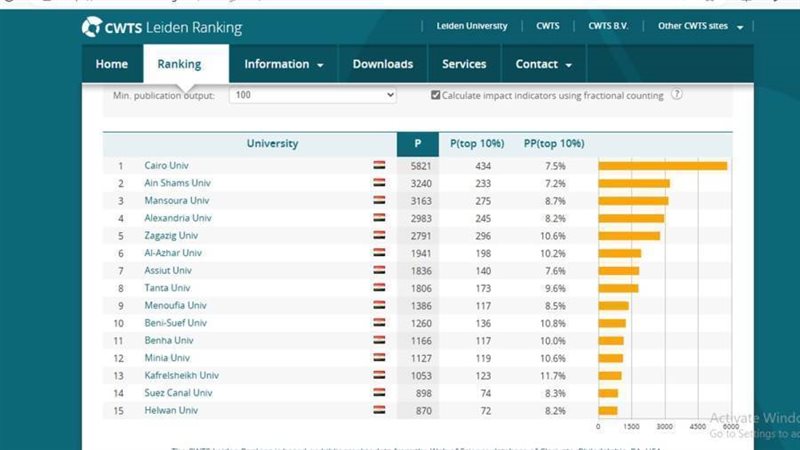 تصنيف ليدن الهولندى