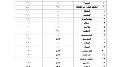 تعرف على تعريفة السرفيس والنقل العام والأقاليم والتاكسى بالبحيرة.. صور