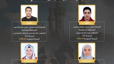 شيخ الأزهر يُجري اتصالات هاتفية لتهنئة أوائل الثانوية الأزهرية ‏ويُشيد بتفوقهم ويقدم الشكر لأسرهم