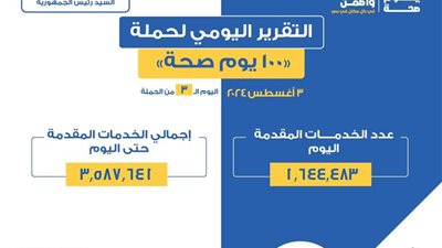 عبدالغفار: حملة «100 يوم صحة» قدمت 3.5 ملايين خدمة مجانية خلال 3 أيام