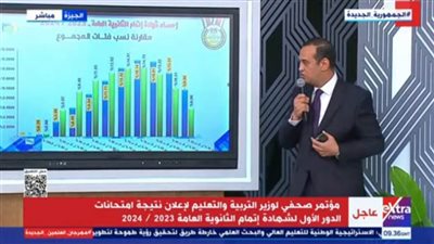 عاجل| بث مباشر.. وزير التربية والتعليم يعلن نتيجة الثانوية العامة لعام 2024