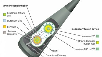   عاجل.. إيران تبدأ باختبار الأسلحة النووية