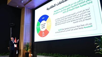 الثانوي العام.. تخفيض عدد المواد وإعادة تصميم المحتوى العلمي والمعرفي للتخفيف من أعباء الطلاب مع مراعاة نواتج التعلم