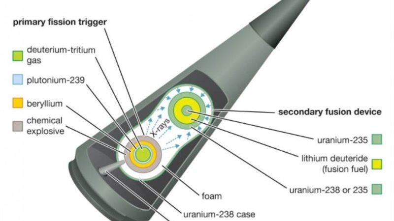 رأس مفجر نووي
