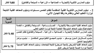 بحد أدنى ٦٠٪ للصناعي والتجاري و٧٥٪ للتمريض.. فتح تسجيل الرغبات لطلاب الشهادات الفنية