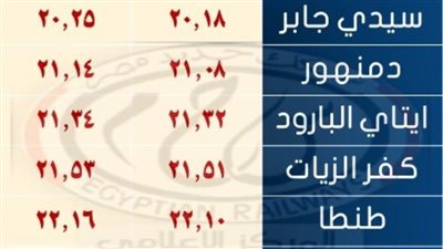 السكة الحديد: تشغيل خدمة جديدة ما بين القاهرة- الإسكندرية - أسوان والعكس 