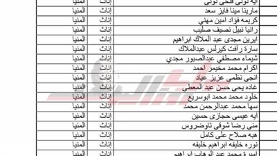 ننشر أسماء المقبولين بمسابقة الـ 30 ألف معلم بالمنيا 