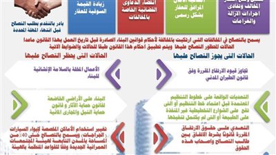 بالإنفوجراف.. وزير الإسكان يوضح للمواطنين آخر موعد لتلقي طلبات التصالح على مخالفات البناء