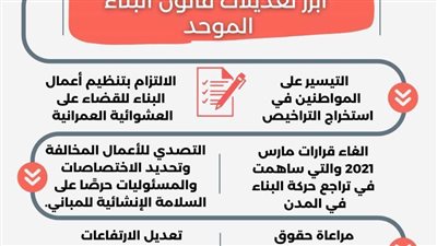 بعد مناقشته بمجلس الشيوخ.. أبرز تعديلات قانون البناء (انفوجراف)