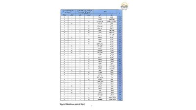 تعرف على تعريفة الركوب الجديدة بالجيزة 