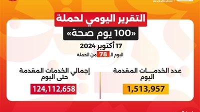  «100 يوم صحة» قدمت 124 مليون خدمة مجانية خلال 78 يوما