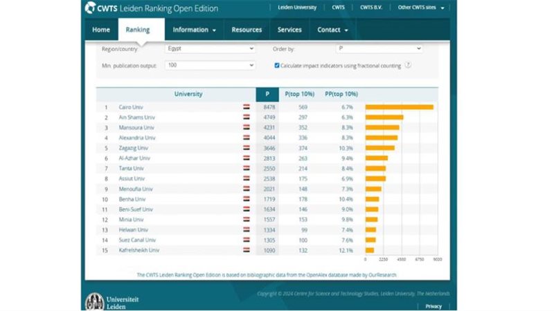 إنجاز عالمي جديد