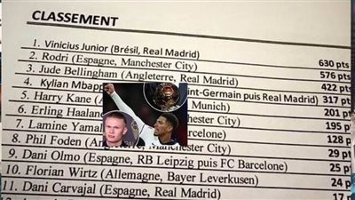 نتائج التصويت على جائزة الكرة الذهبية لعام 2024 