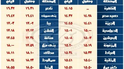 تشغيل خدمة جديدة بالوجه القبلى بين القاهرة / نجع حمادى والعكس 