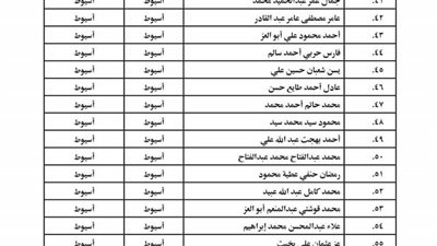 ننشر أسماء المقبولين في مسابقة عمال الأوقاف بأسيوط 