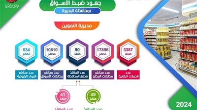 محافظة البحيرة تصدر انفوجراف لأهم الإنجازات التي تحققت بملف قطاع التموين
