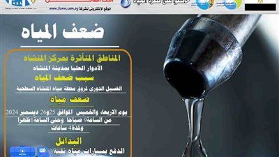 الأربعاء والخميس.. ضعف المياه بالأدوارالعليا بمدينة المنشاه بسوهاج للقيام بأعمال الغسيل الدوري 