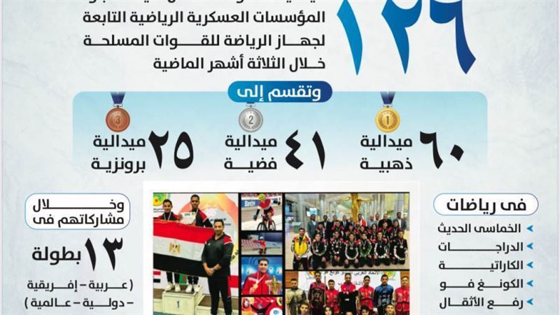 أبناء المؤسسة العسكرية