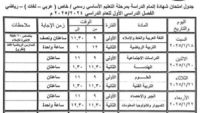 محافظ بني سويف يُراجع ترتيبات امتحان نهاية الفصل الدراسي الأول للشهادة الإعدادية