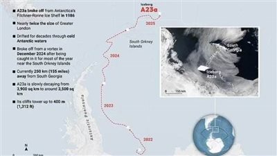 عاجل.. انفصال كتلة مساحتها 80 كيلومترا من أكبر جبل جليدي في العالم