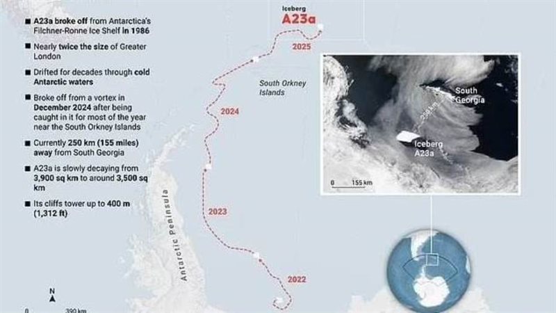 الجبل الجليدي يتجه